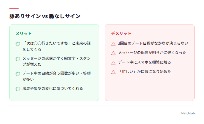 脈あり・脈なしサインの一覧