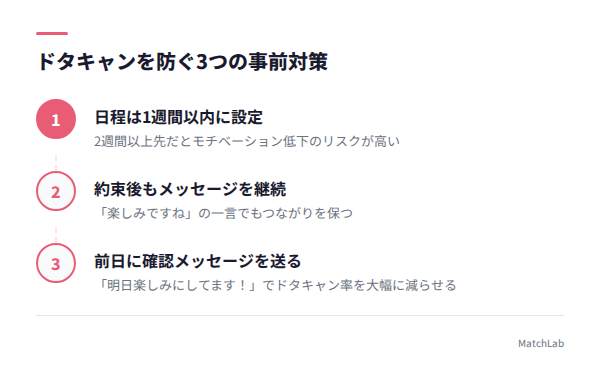 ドタキャン防止の3ステップ対策の手順ガイド