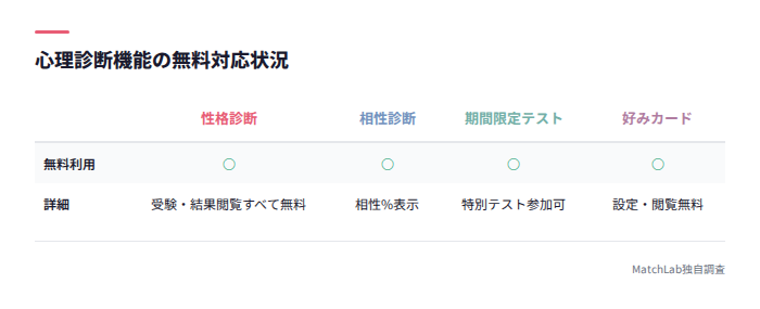 心理診断の無料対応表