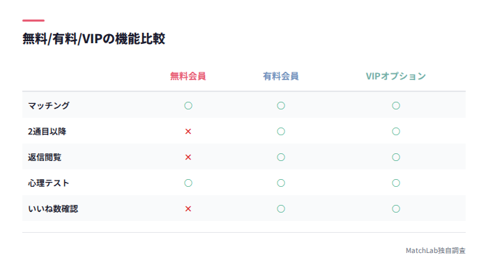 会員種別の機能比較表
