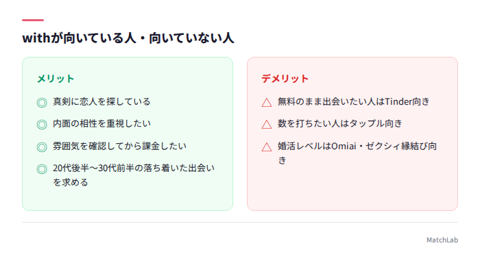 withが向いている人の特徴