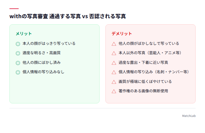 審査通過とNG写真の一覧
