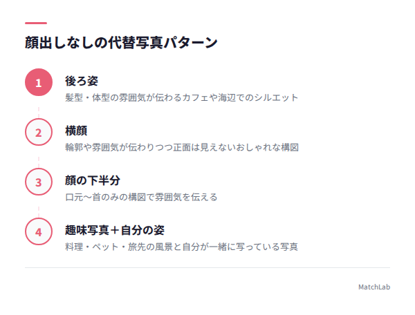 顔出しなし代替写真4パターンの手順ガイド