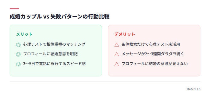 成功と失敗パターンの比較