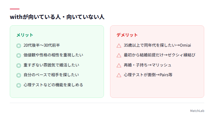 with向き不向きまとめ