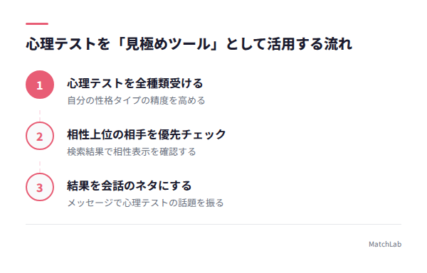 心理テスト活用の3ステップの手順ガイド