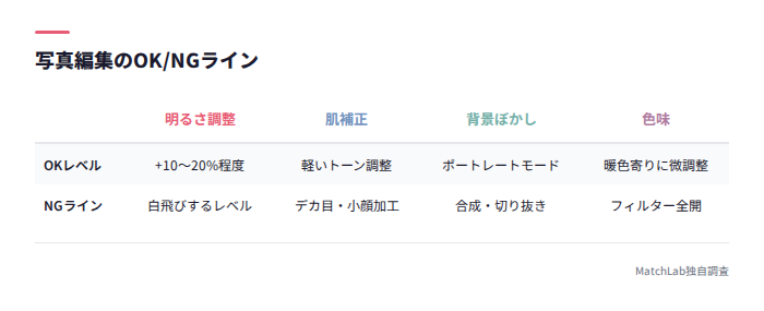 写真編集のOK・NGライン表