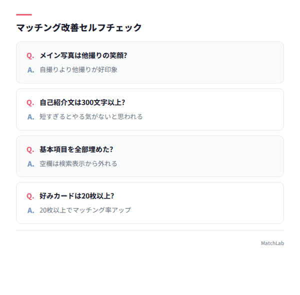 10項目セルフチェック