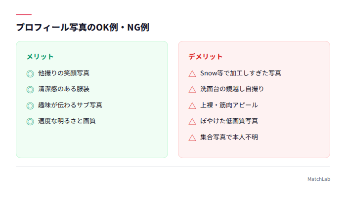 写真のOK例とNG例比較