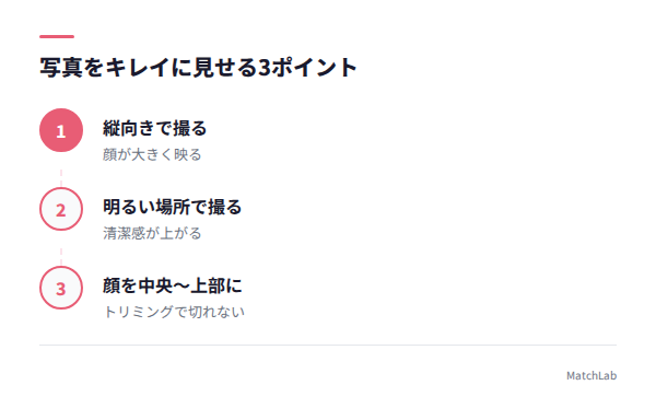 写真仕様の注意点の手順ガイド