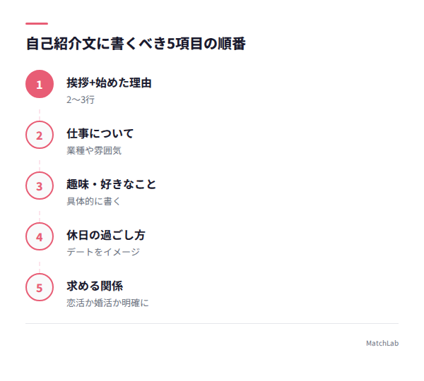自己紹介文の構成5項目の手順ガイド