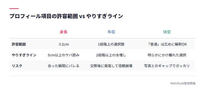 身長・年収・体型の許容範囲表