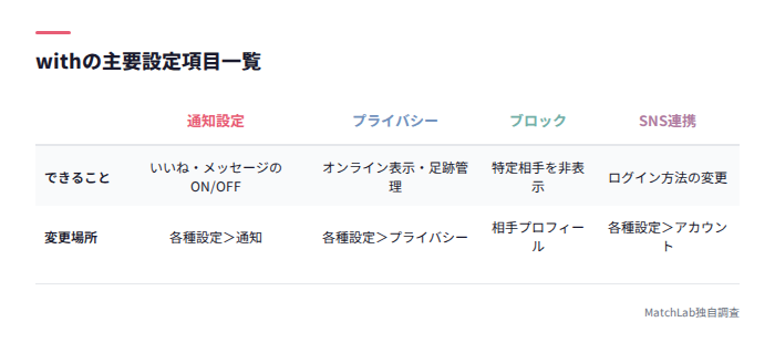 各種設定項目の一覧表