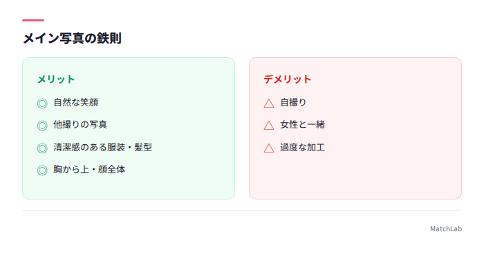 メイン写真の良い点悪い点