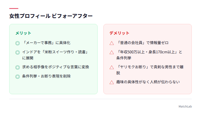 女性プロフィールNG例と改善点