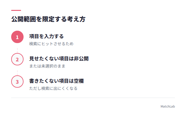 公開範囲設定の3ステップの手順ガイド