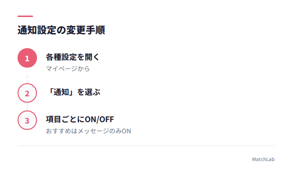 通知設定の変更ステップの手順ガイド