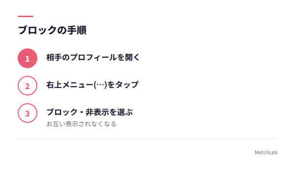ブロック操作の手順の手順ガイド
