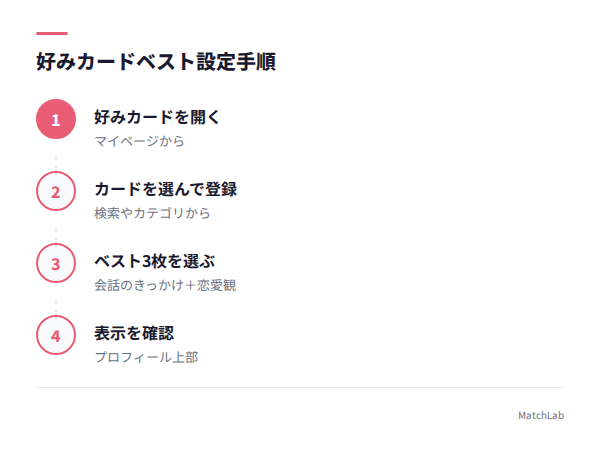 好みカードベストの設定ステップの手順ガイド