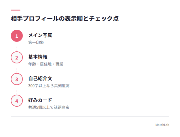 相手プロフィールの見方の手順ガイド