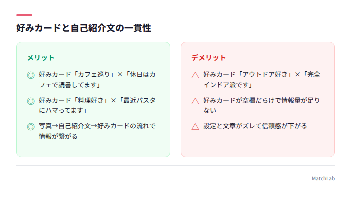 好みカードと文章の一貫性の良い例・悪い例