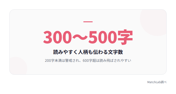 理想の文字数300〜500字の目安の統計データ