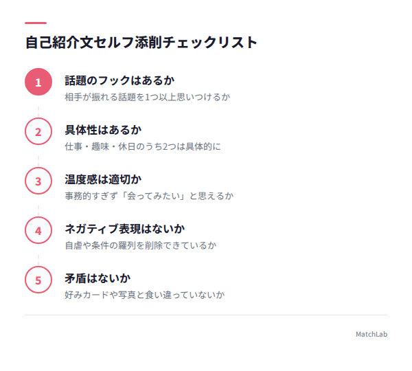 自己紹介文の5つの添削チェック項目の手順ガイド