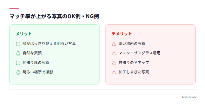 プロフ写真のOK例とNG例