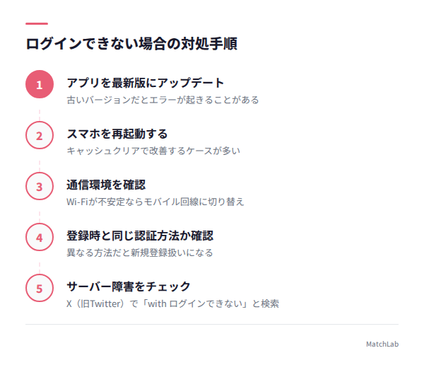 withログイン不具合の対処手順の手順ガイド