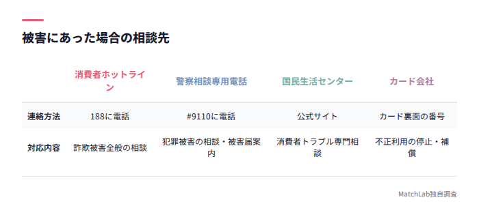 被害時の相談先一覧