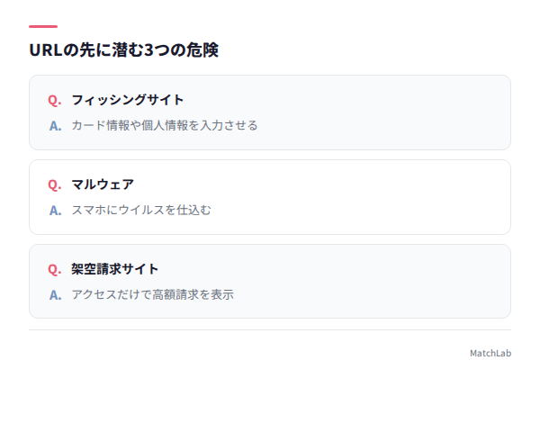 URLに潜む3つの危険