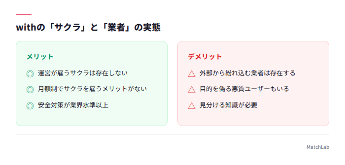 サクラなし・業者ありの対比