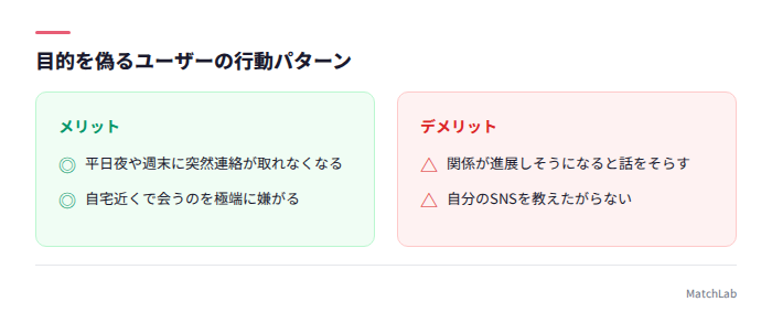 目的を偽るユーザーの行動チェック