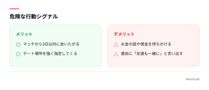 危険な行動シグナル一覧