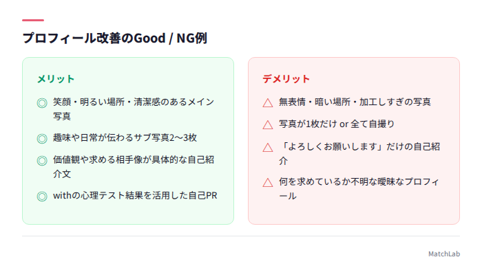 プロフィール改善のGoodとNG例