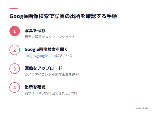 Google画像検索の確認手順の手順ガイド