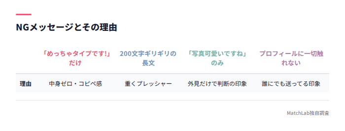 NGメッセージ一覧表