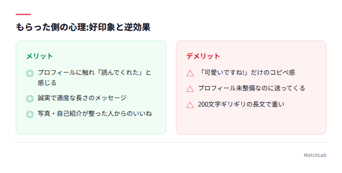 好印象と逆効果の対比