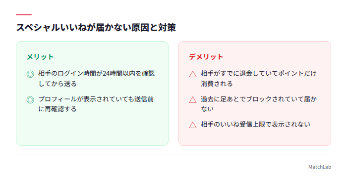 スペシャルいいね失敗ケースと対策