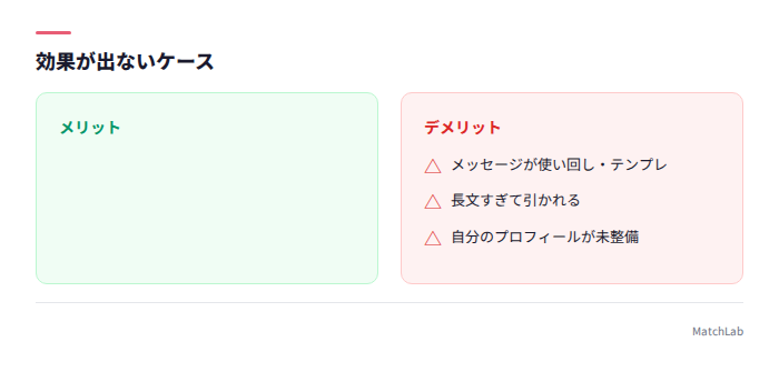 効果が出ないケース一覧
