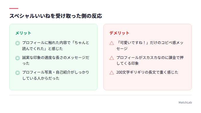 受け取り側の嬉しい反応とNG反応比較