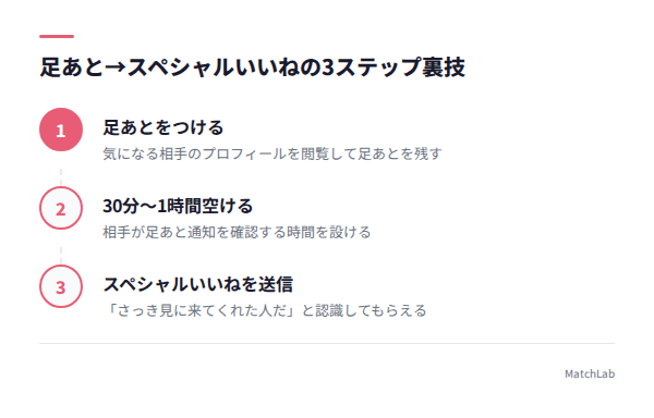 足あと活用の3ステップ裏技の手順ガイド
