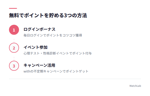 無料ポイント獲得の3ステップの手順ガイド