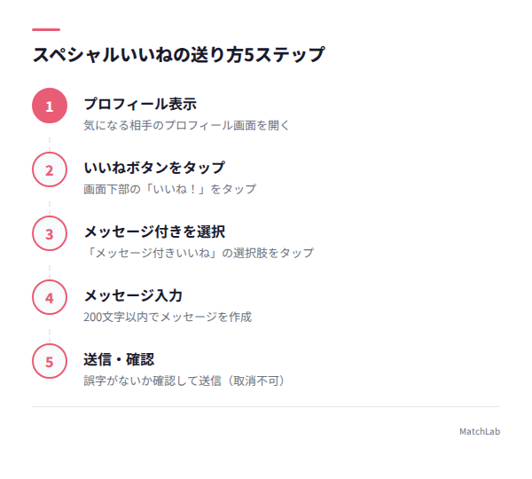 スペシャルいいね送信の5ステップ手順の手順ガイド
