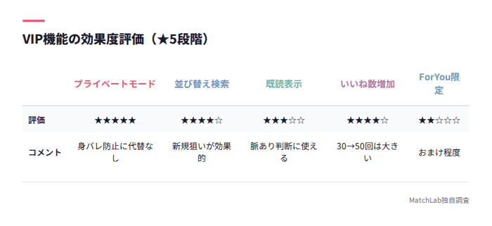 機能ごとの効果度評価