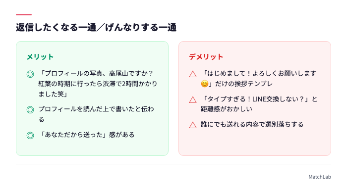 OKメッセージとNGメッセージ比較