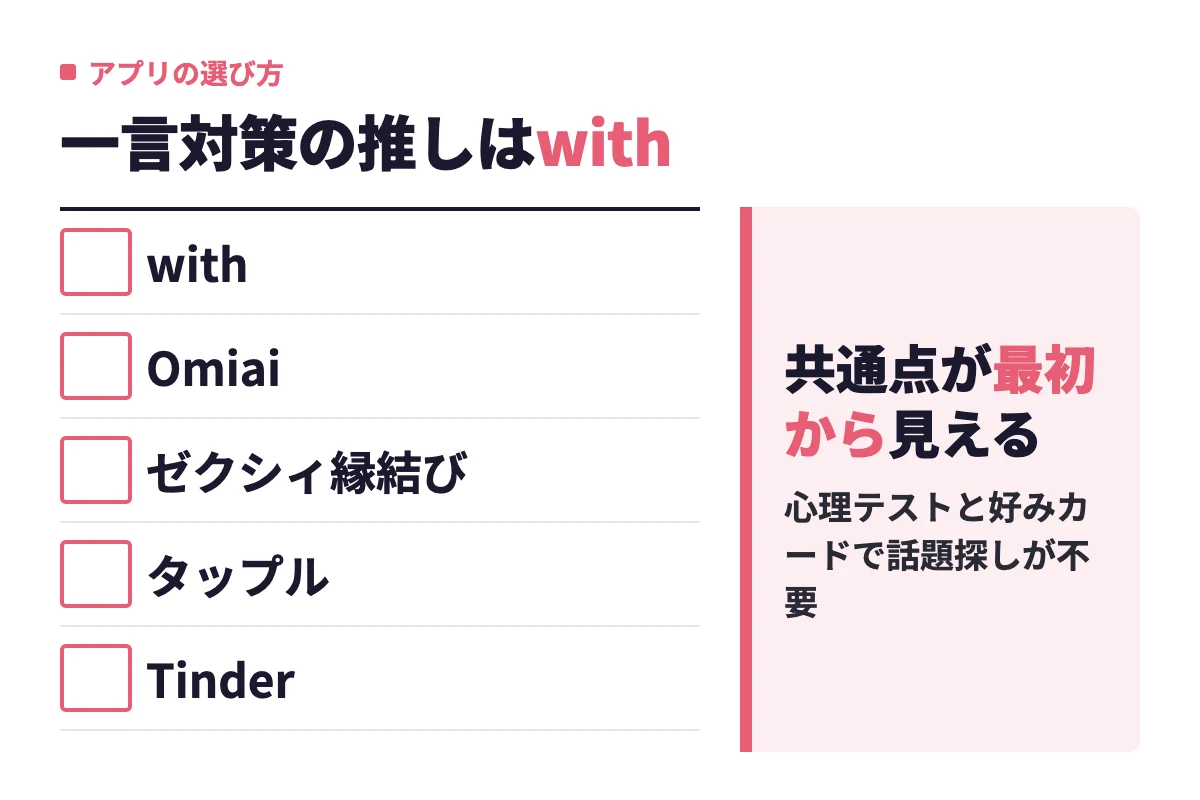 with・Omiai・ゼクシィ縁結び・タップル・Tinderのうち、一言メッセージ対策には心理テストで共通点が見えるwithが向くという結論。