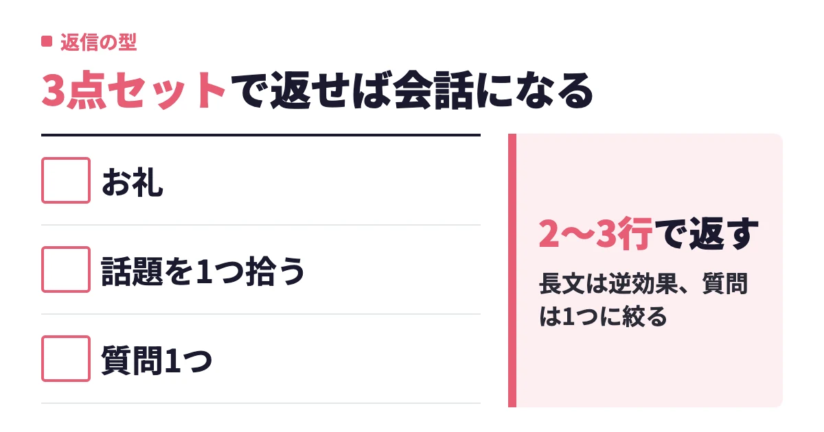 マッチングアプリ「よろしくです」の返信例文｜一言だけの相手の見分け方と返し方