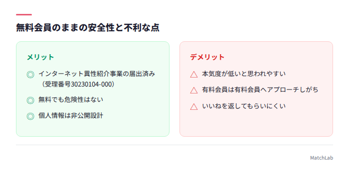 安全性と不利な点の対比
