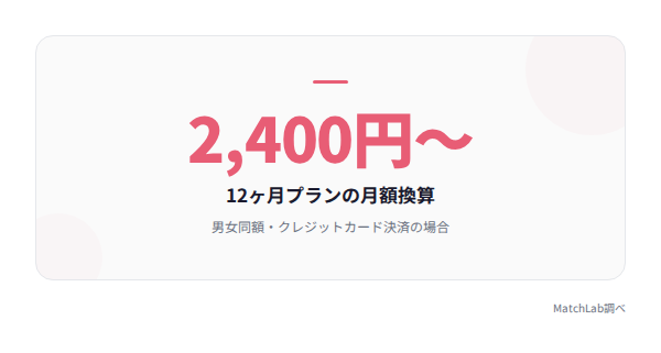 最安月額の統計ハイライトの統計データ